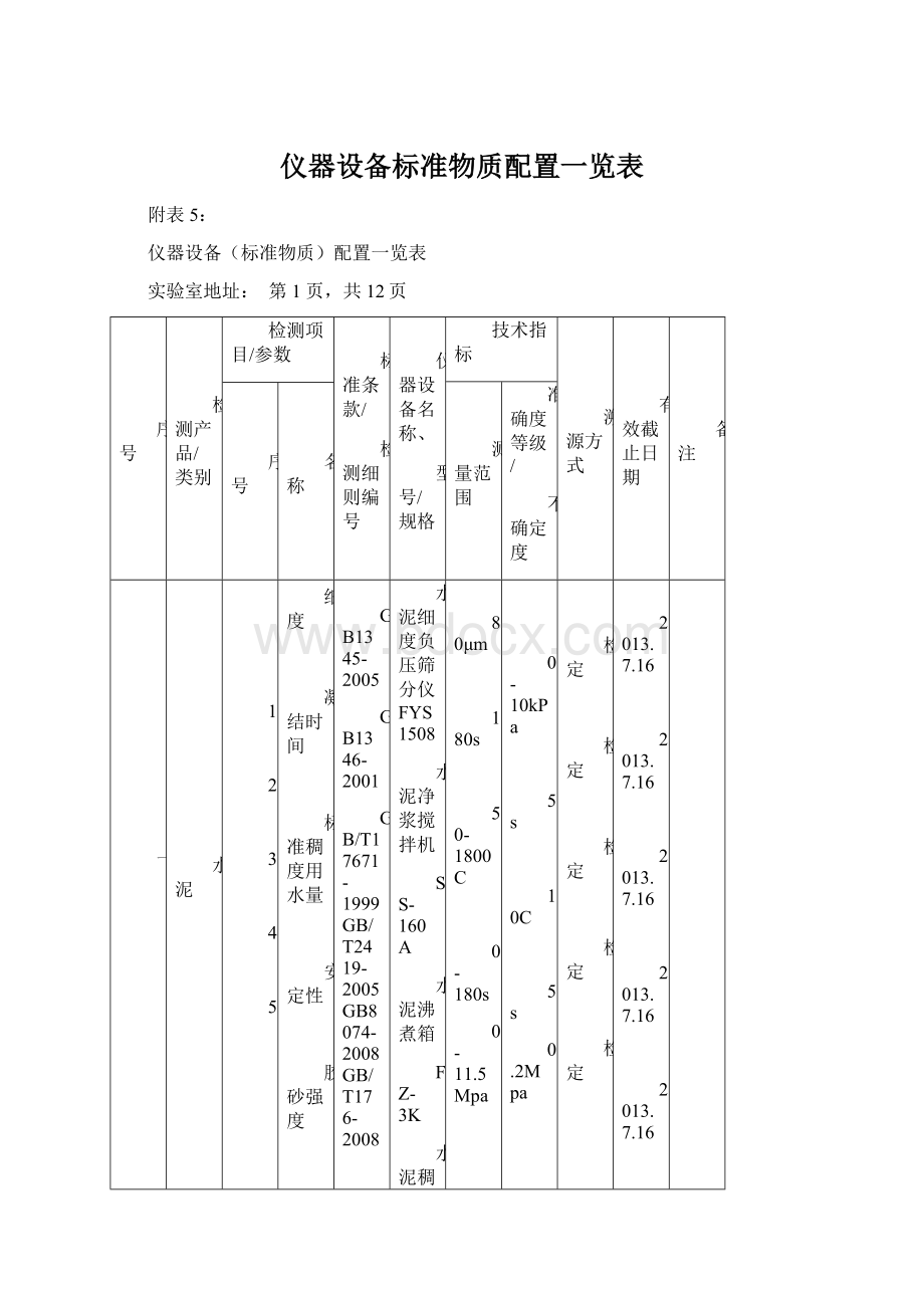 仪器设备标准物质配置一览表Word格式文档下载.docx