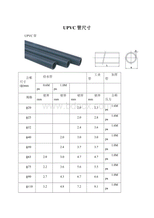 UPVC管尺寸.docx