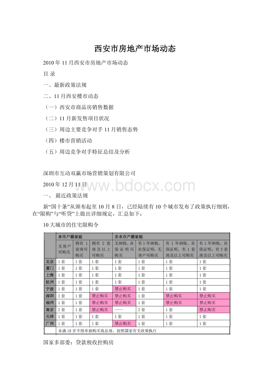 西安市房地产市场动态Word格式文档下载.docx_第1页