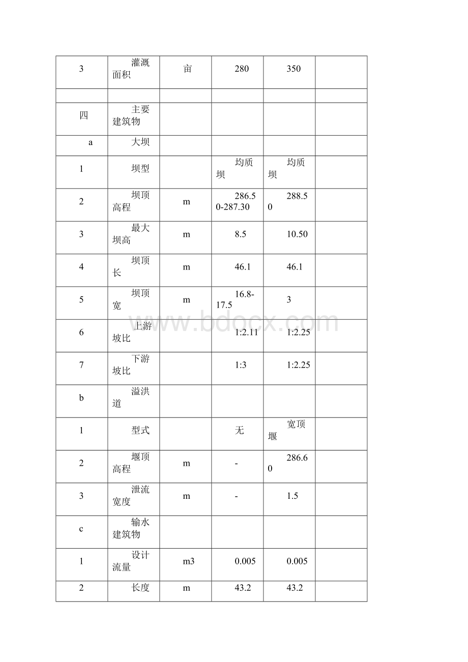 山塘整治实施计划方案.docx_第3页