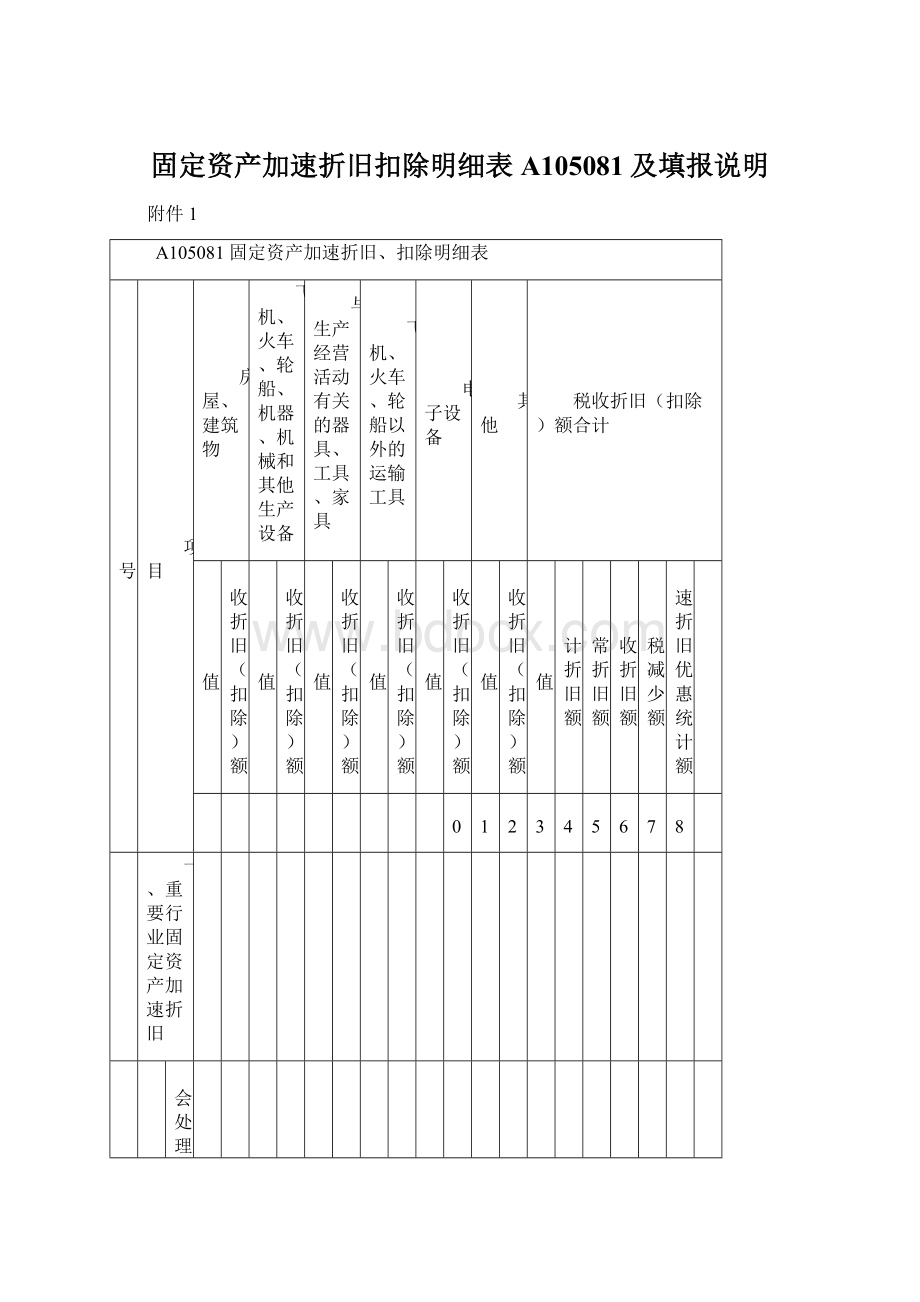 固定资产加速折旧扣除明细表A105081及填报说明.docx_第1页