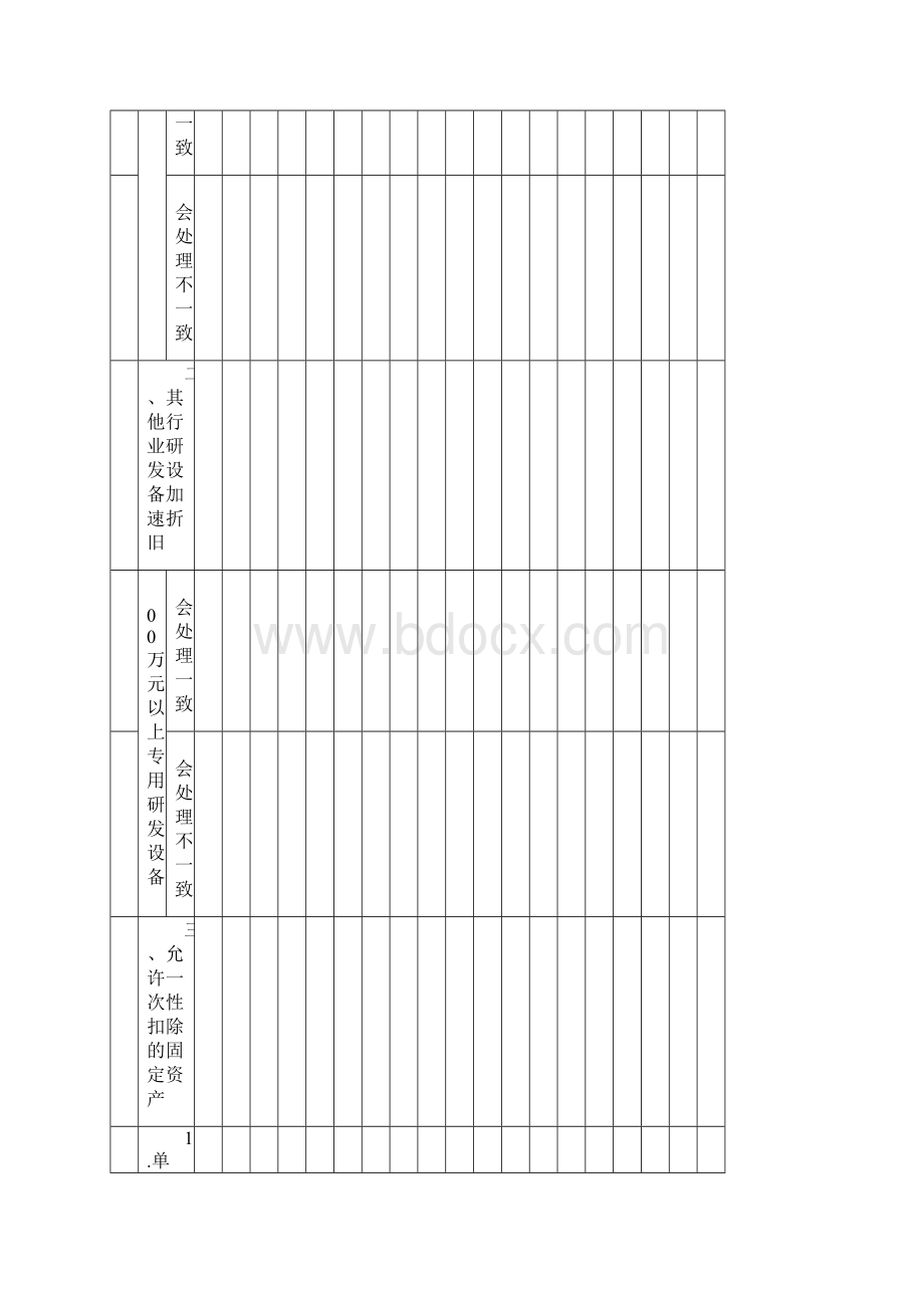 固定资产加速折旧扣除明细表A105081及填报说明.docx_第2页