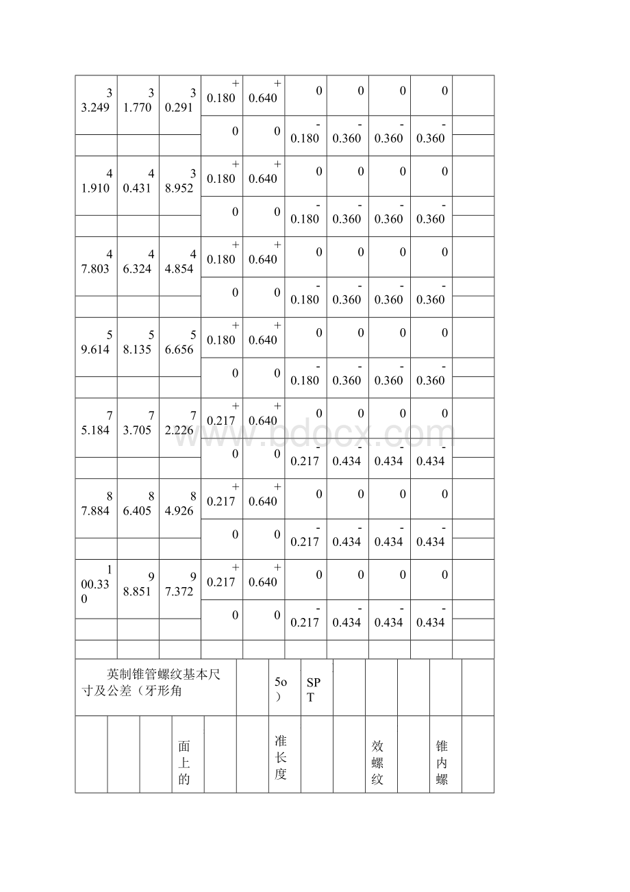 螺纹基本尺寸对照表.docx_第3页