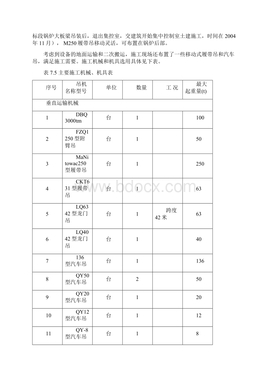 热电厂2300MW燃煤空冷发电机组茶化锅炉施工方案.docx_第3页