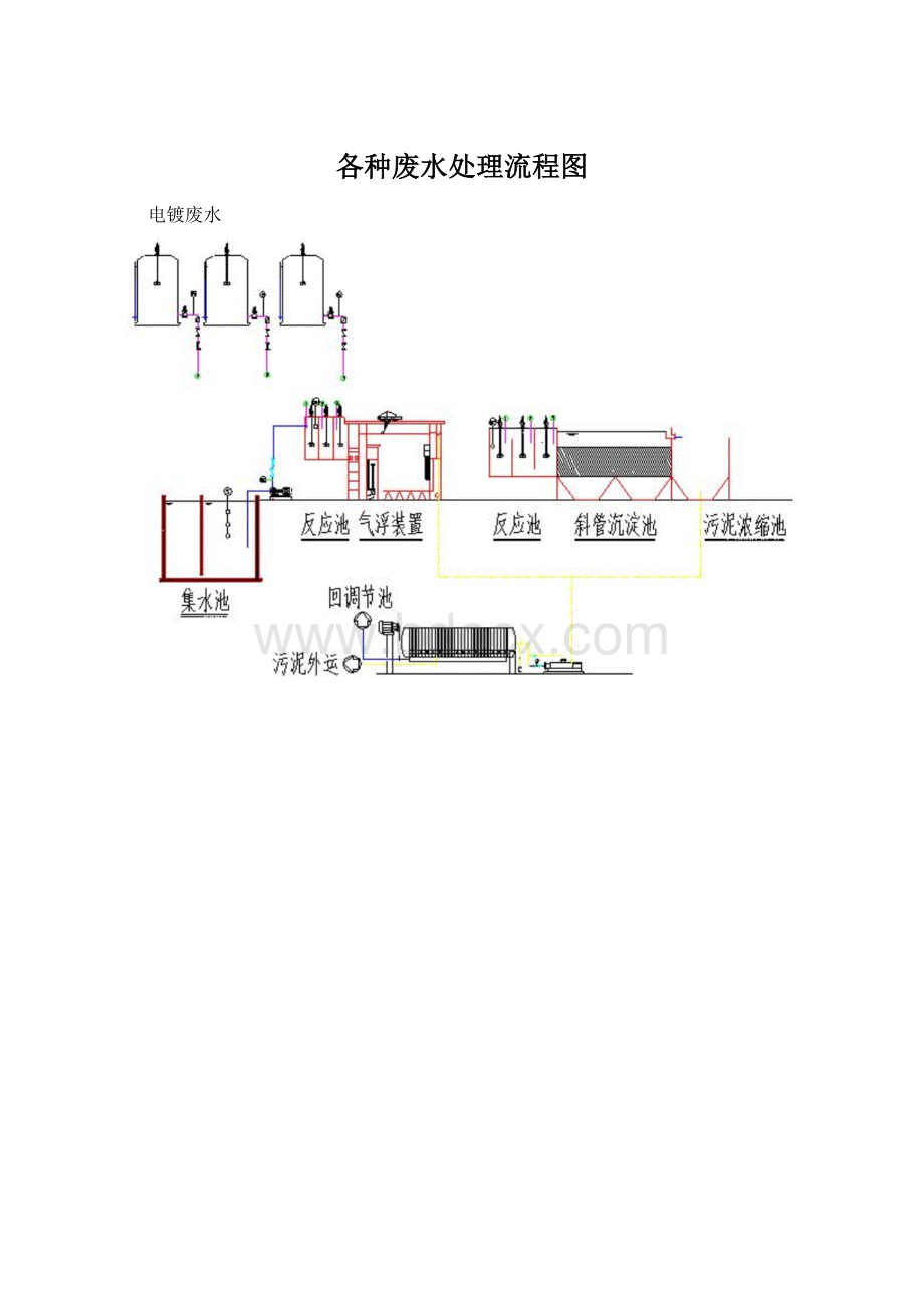 各种废水处理流程图Word文件下载.docx_第1页