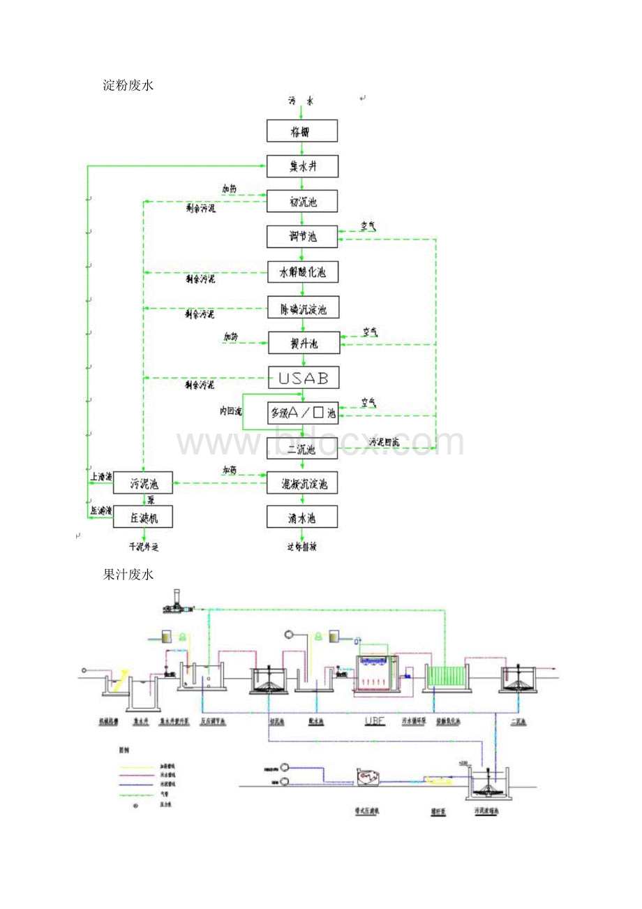 各种废水处理流程图Word文件下载.docx_第2页