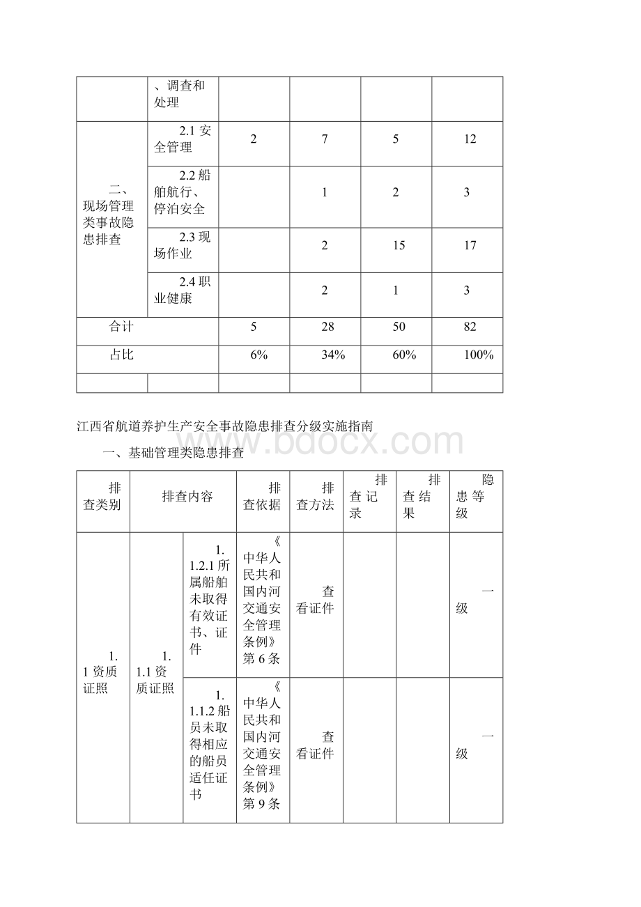 江西航道养护生产安全事故隐患排查分级实施Word文件下载.docx_第2页