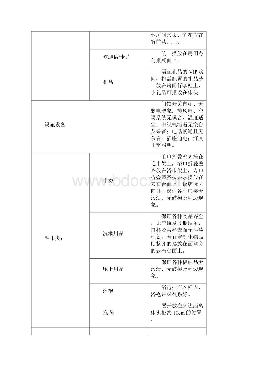 VIP客人等级划分接待标准及各部门操作流程.docx_第3页