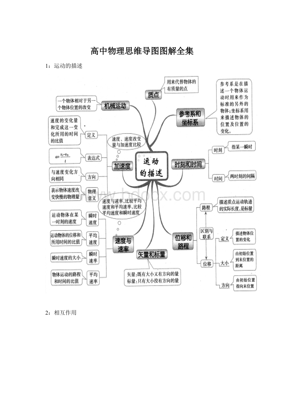 高中物理思维导图图解全集Word文件下载.docx_第1页