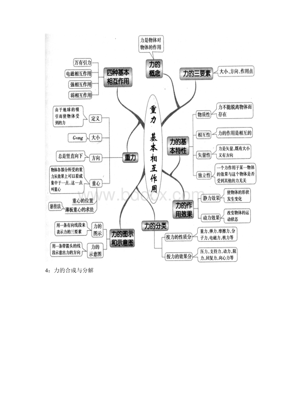 高中物理思维导图图解全集Word文件下载.docx_第3页