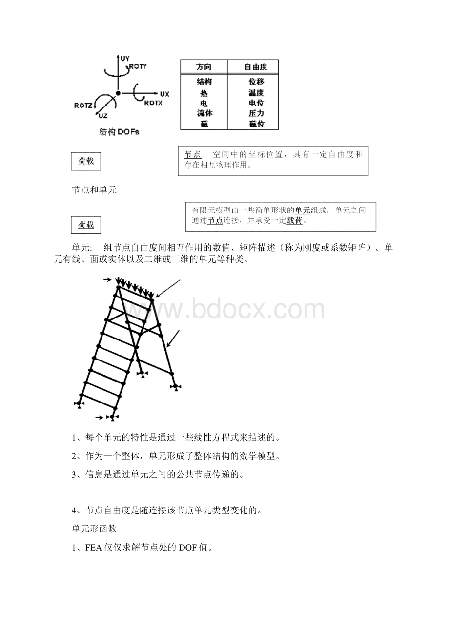 用ANSYS进行桥梁结构分析.docx_第2页