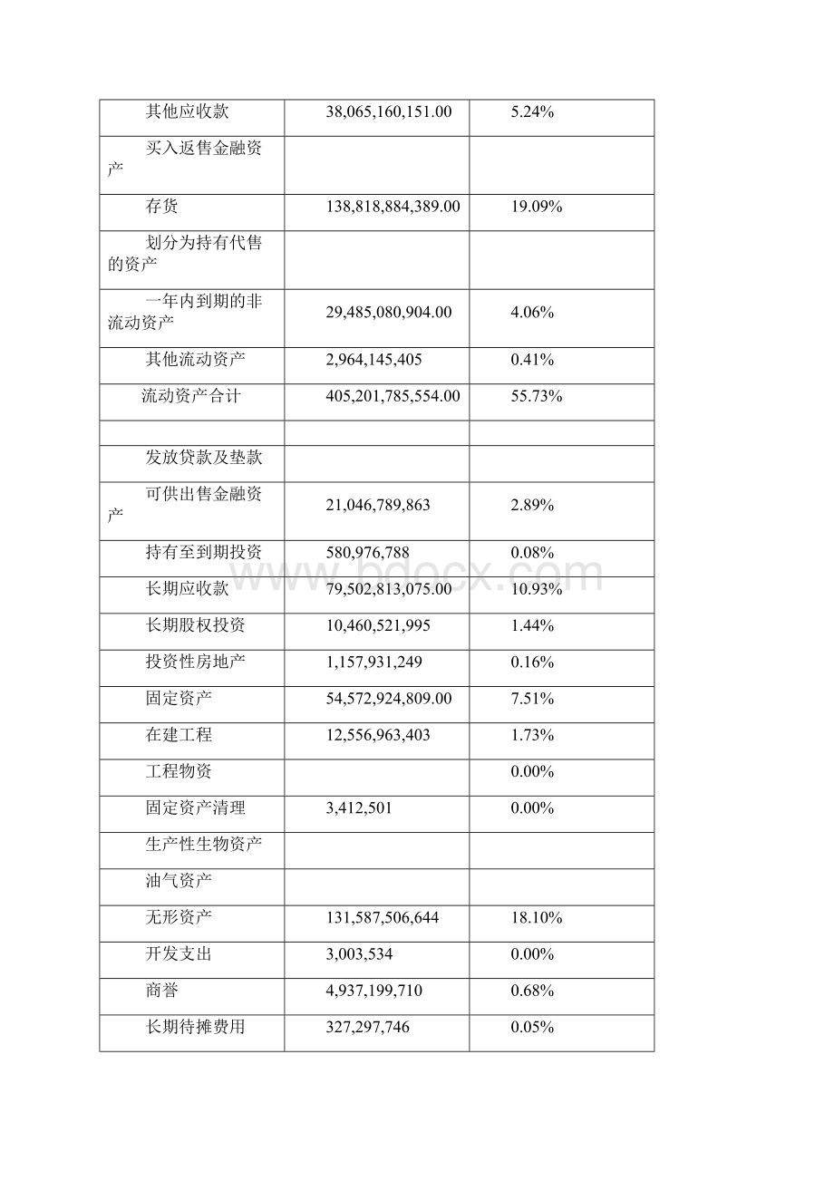 财务报表分析案例.docx_第3页