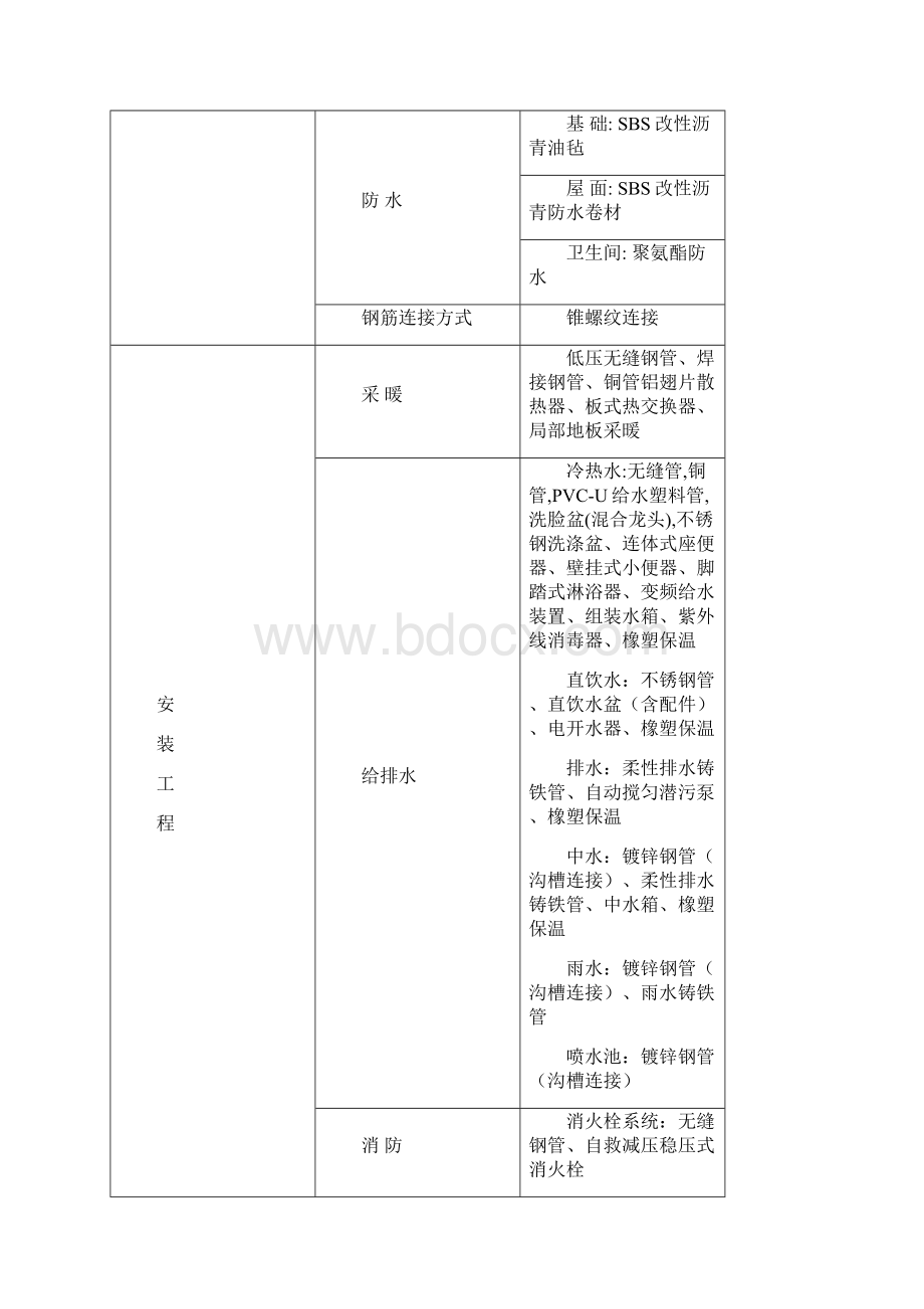 北京工程造价经济指标.docx_第2页