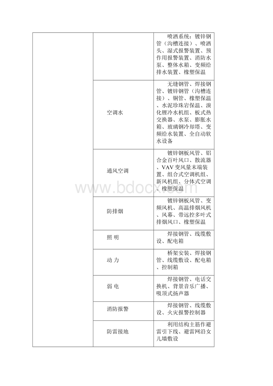 北京工程造价经济指标.docx_第3页