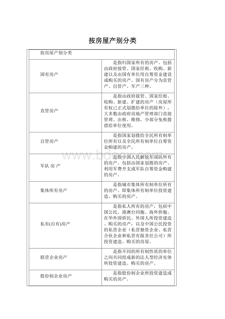 按房屋产别分类.docx