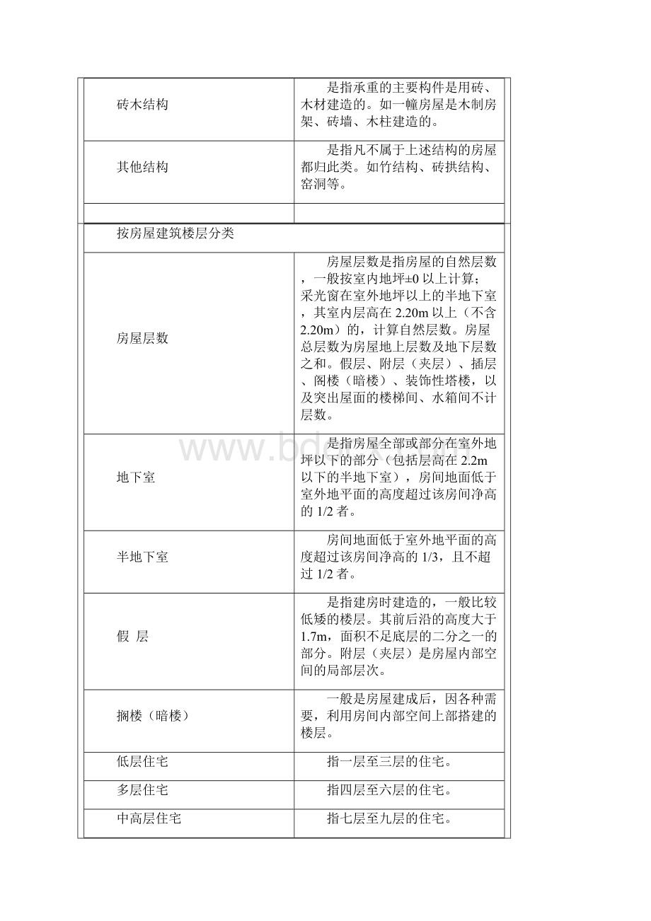 按房屋产别分类.docx_第3页