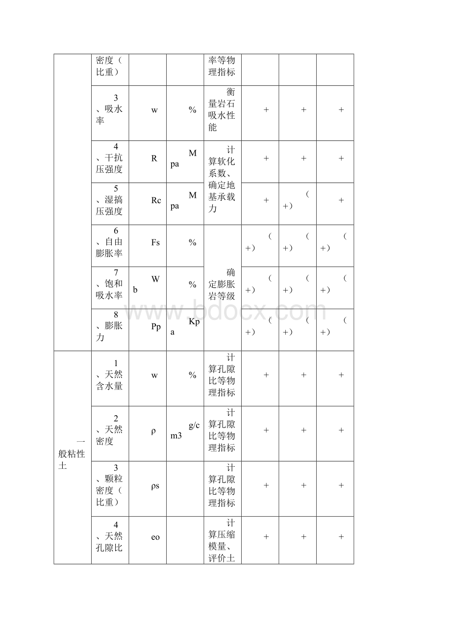 岩芯鉴定及野外钻探要求.docx_第2页