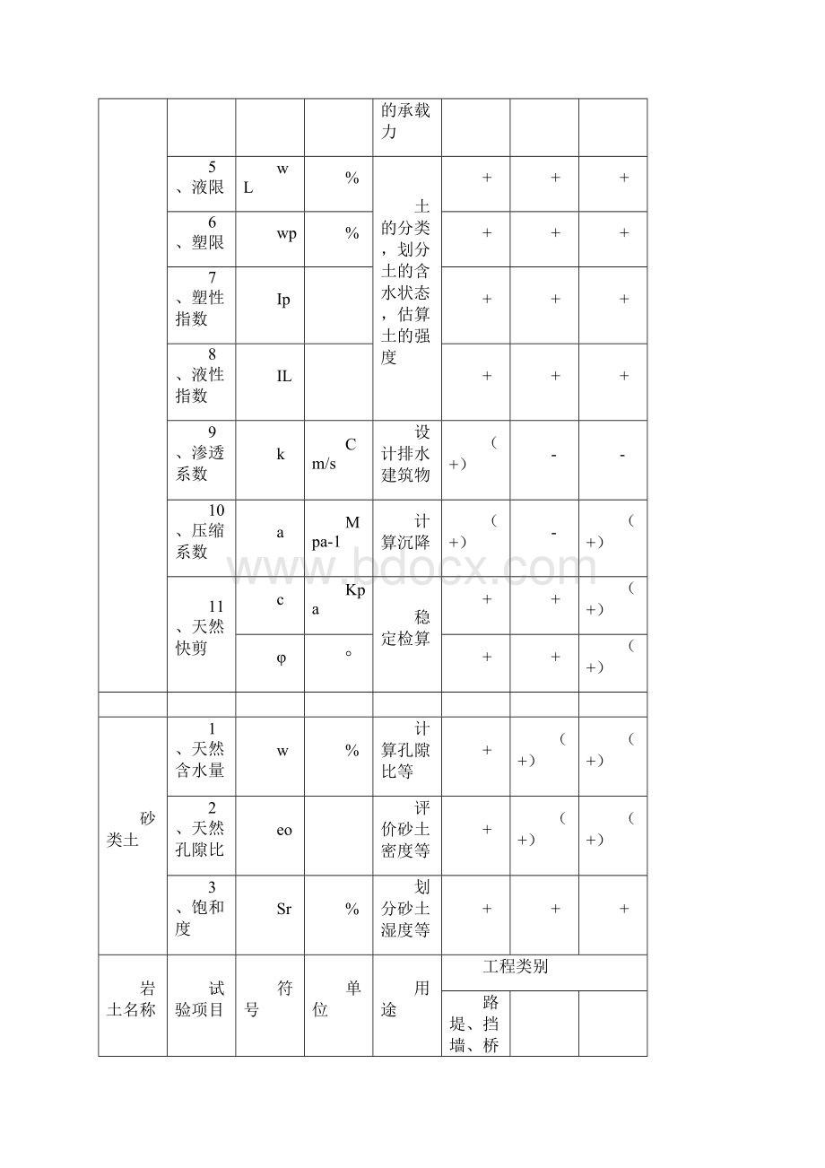 岩芯鉴定及野外钻探要求.docx_第3页