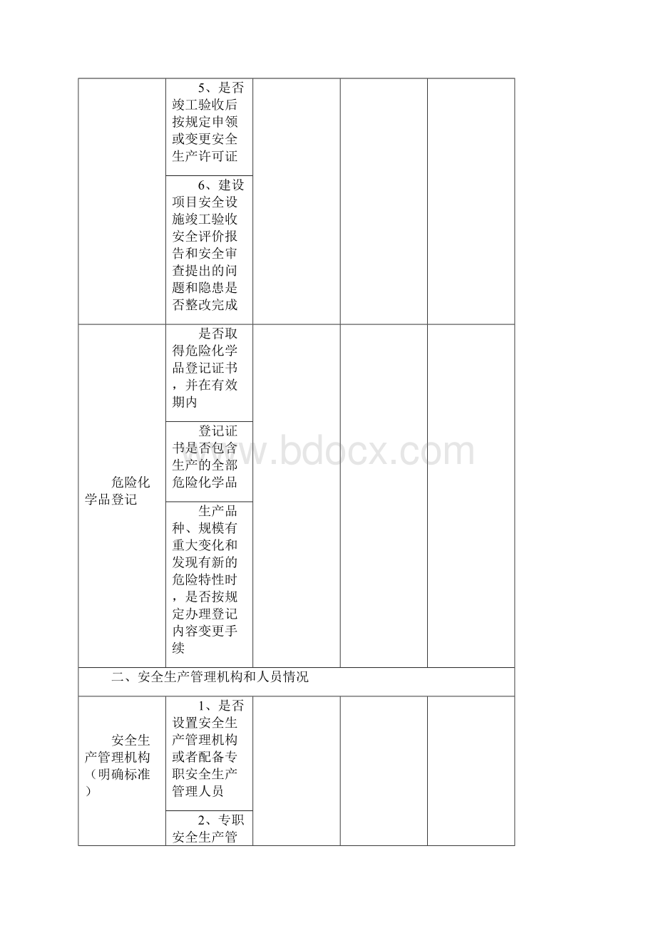 危险化学品企业安全检查表《完整版》汇编.docx_第3页