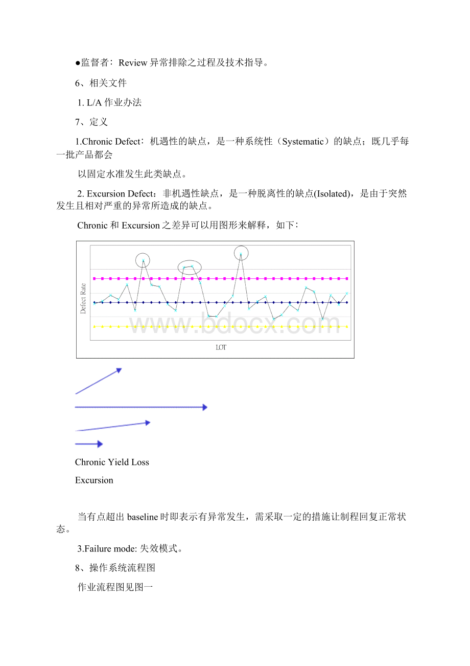 产品良率管理作业办法.docx_第2页