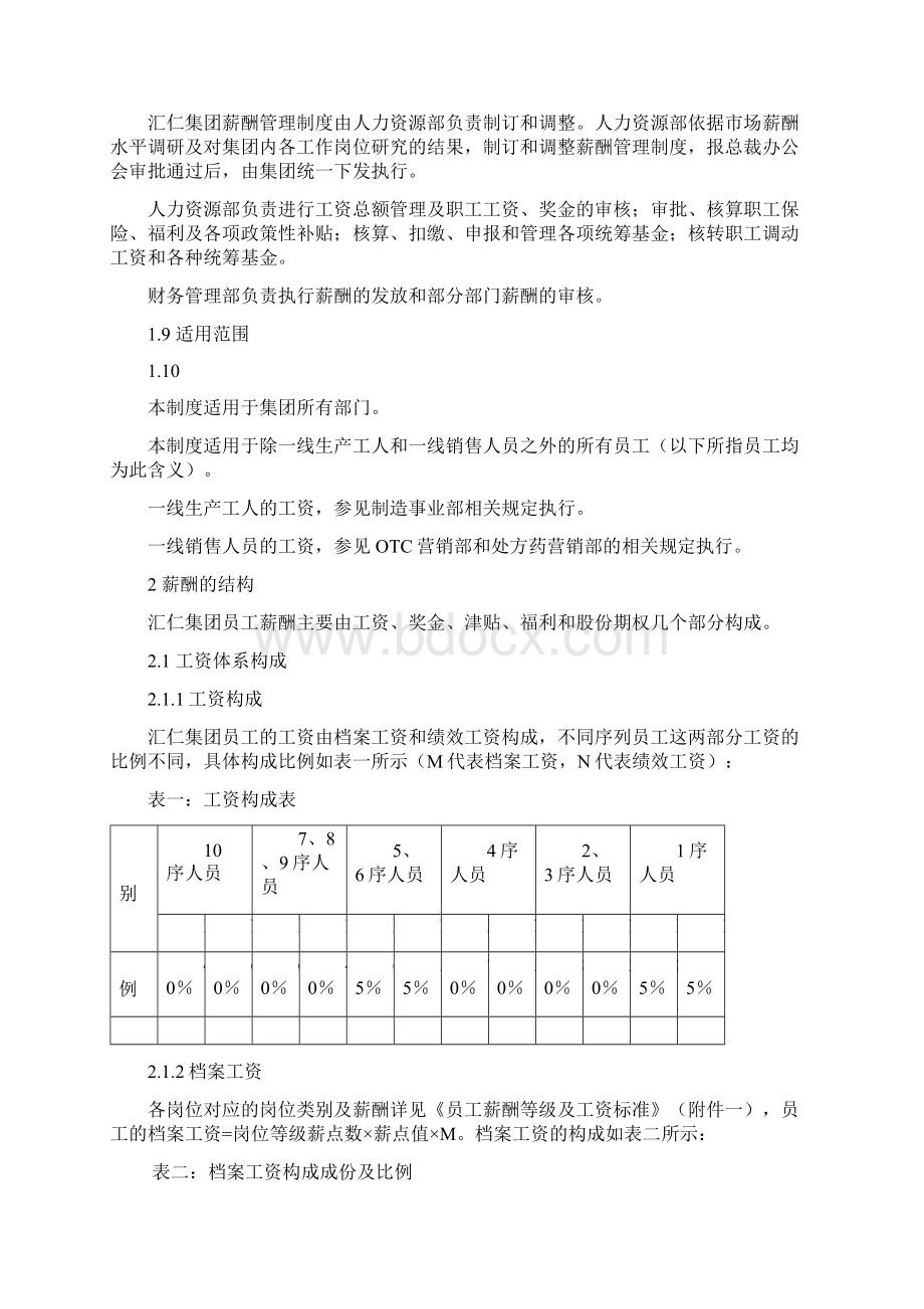 汇仁集团薪酬管理办法.docx_第2页