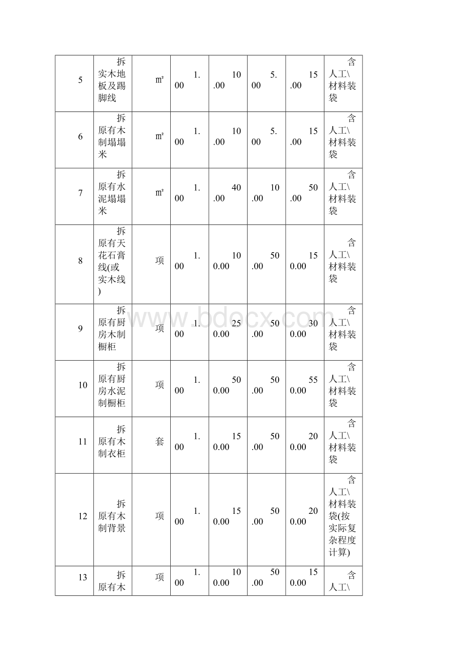 超详细室内装修预算报价表Word文件下载.docx_第2页