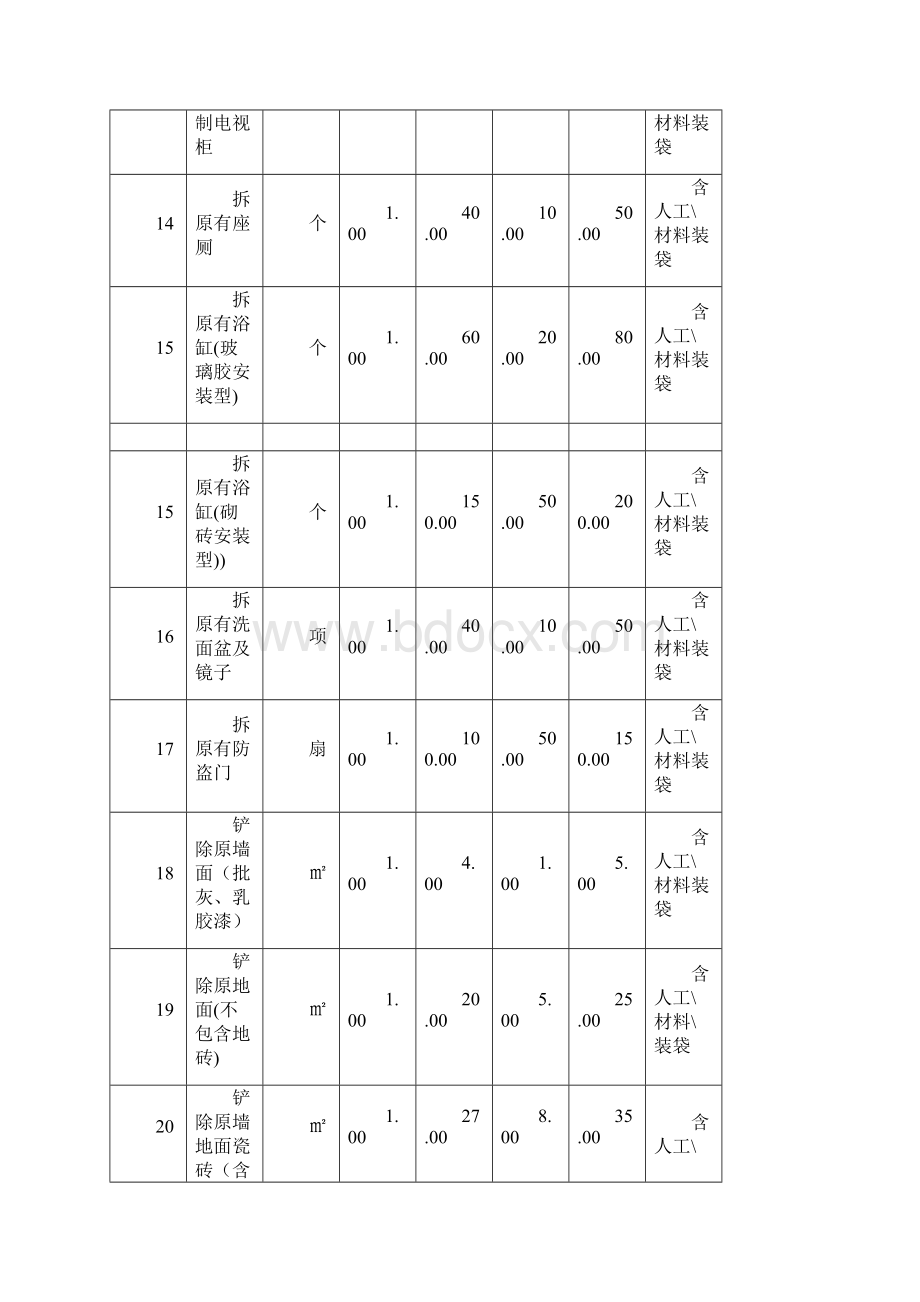 超详细室内装修预算报价表Word文件下载.docx_第3页