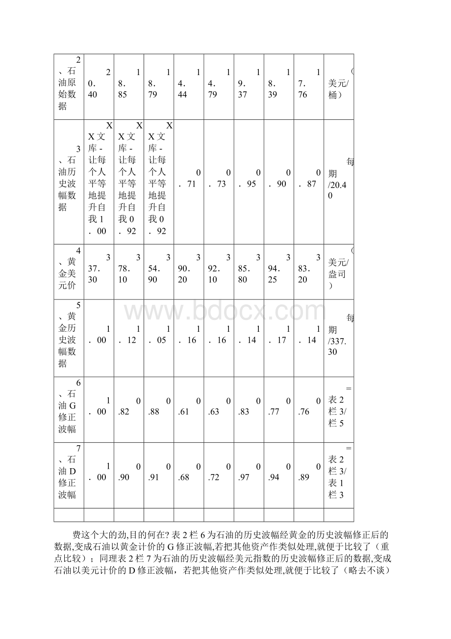 黄金美元石油人民币新建船价分析 1.docx_第3页