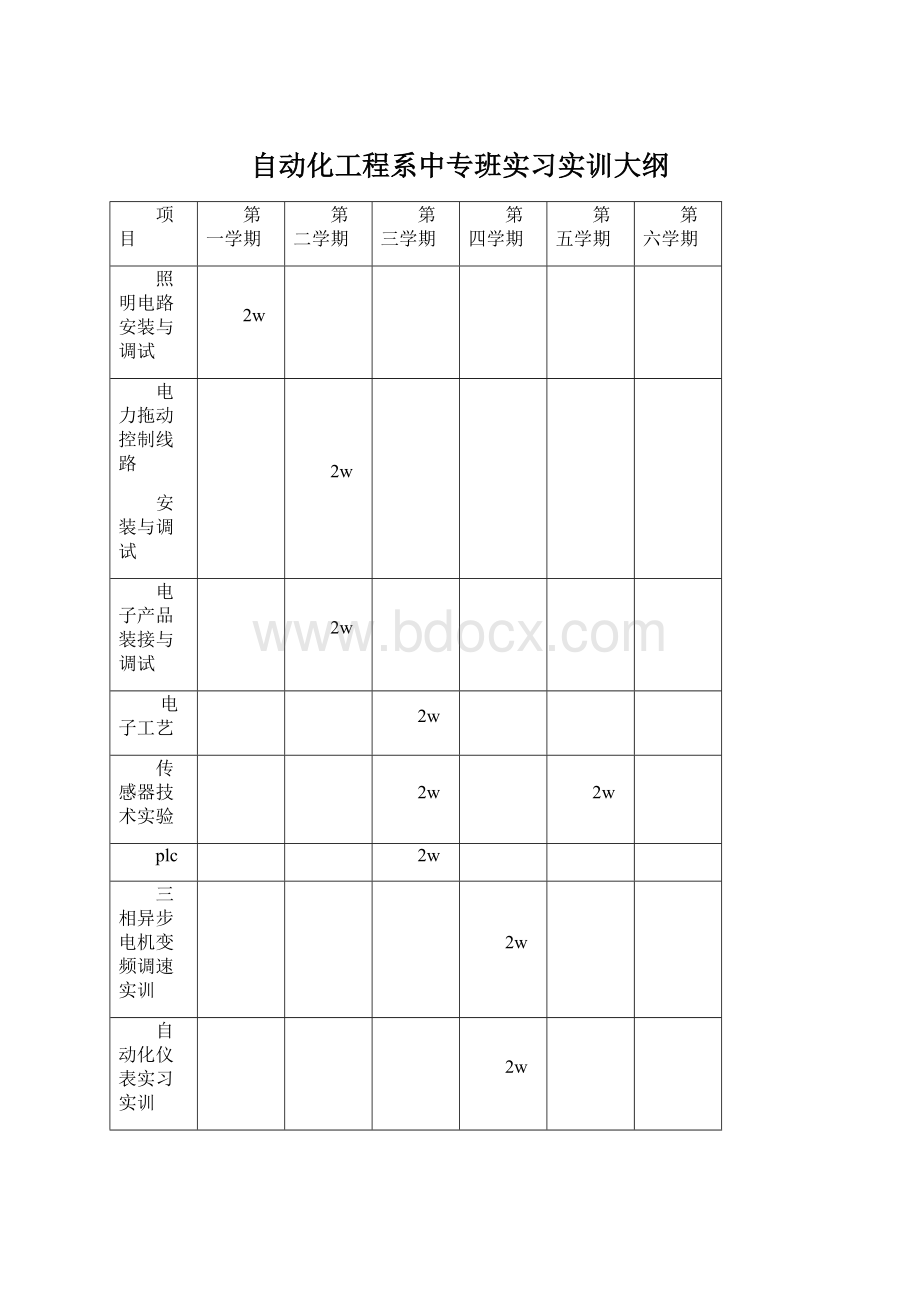 自动化工程系中专班实习实训大纲.docx