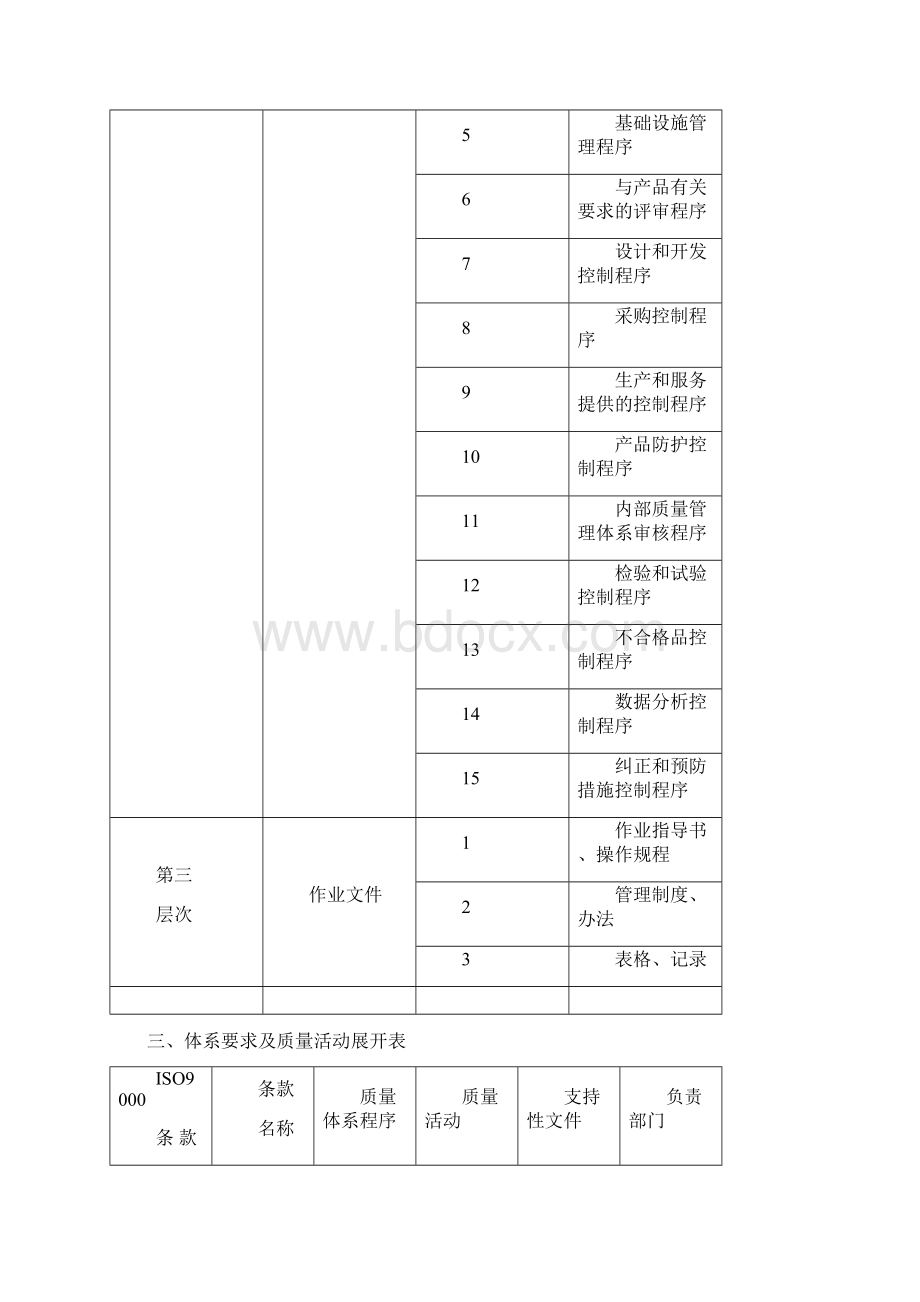 质量管理体系策划实施方案.docx_第3页