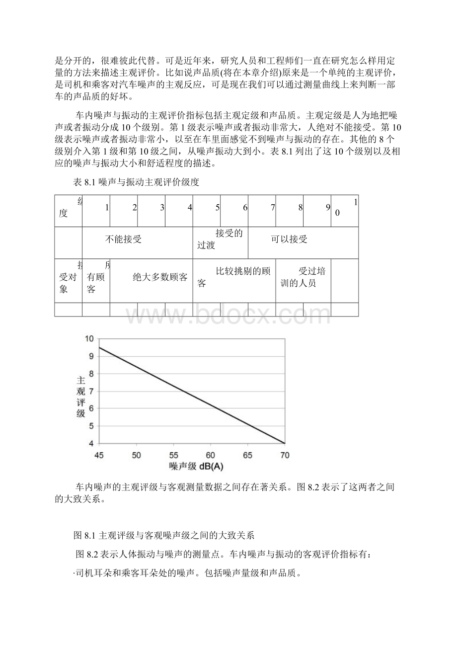 汽车噪声与振动及评价.docx_第2页