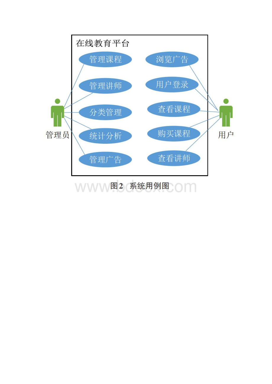 一种基于微服务架构的在线教育平台设计与实现文档格式.docx_第2页