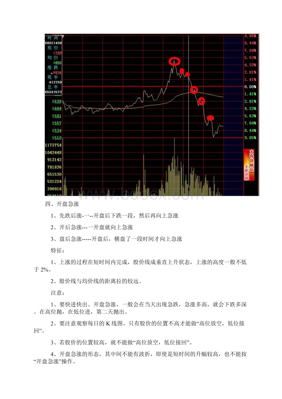 分时图卖出法汇总.docx_第3页