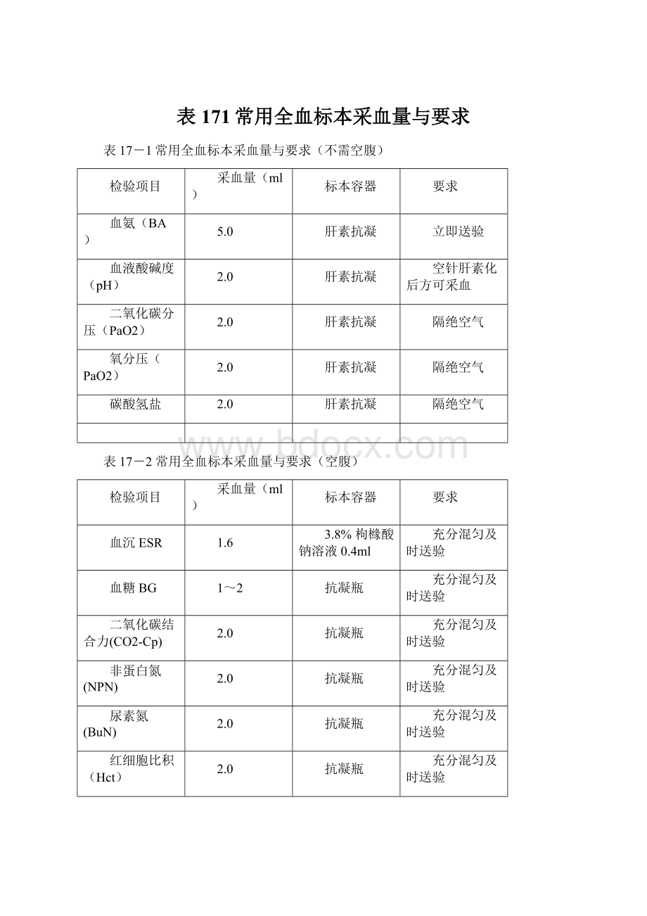 表171常用全血标本采血量与要求.docx_第1页