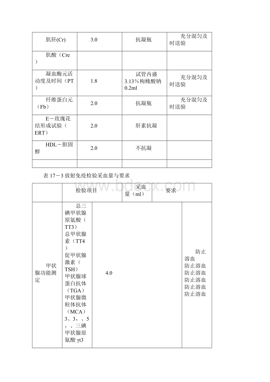 表171常用全血标本采血量与要求.docx_第2页