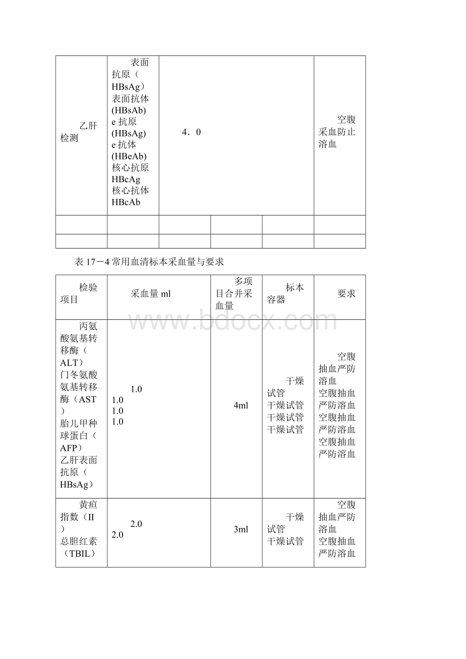 表171常用全血标本采血量与要求.docx_第3页