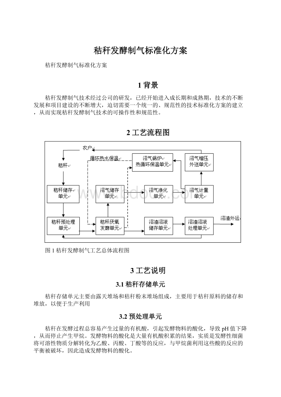 秸秆发酵制气标准化方案Word文件下载.docx