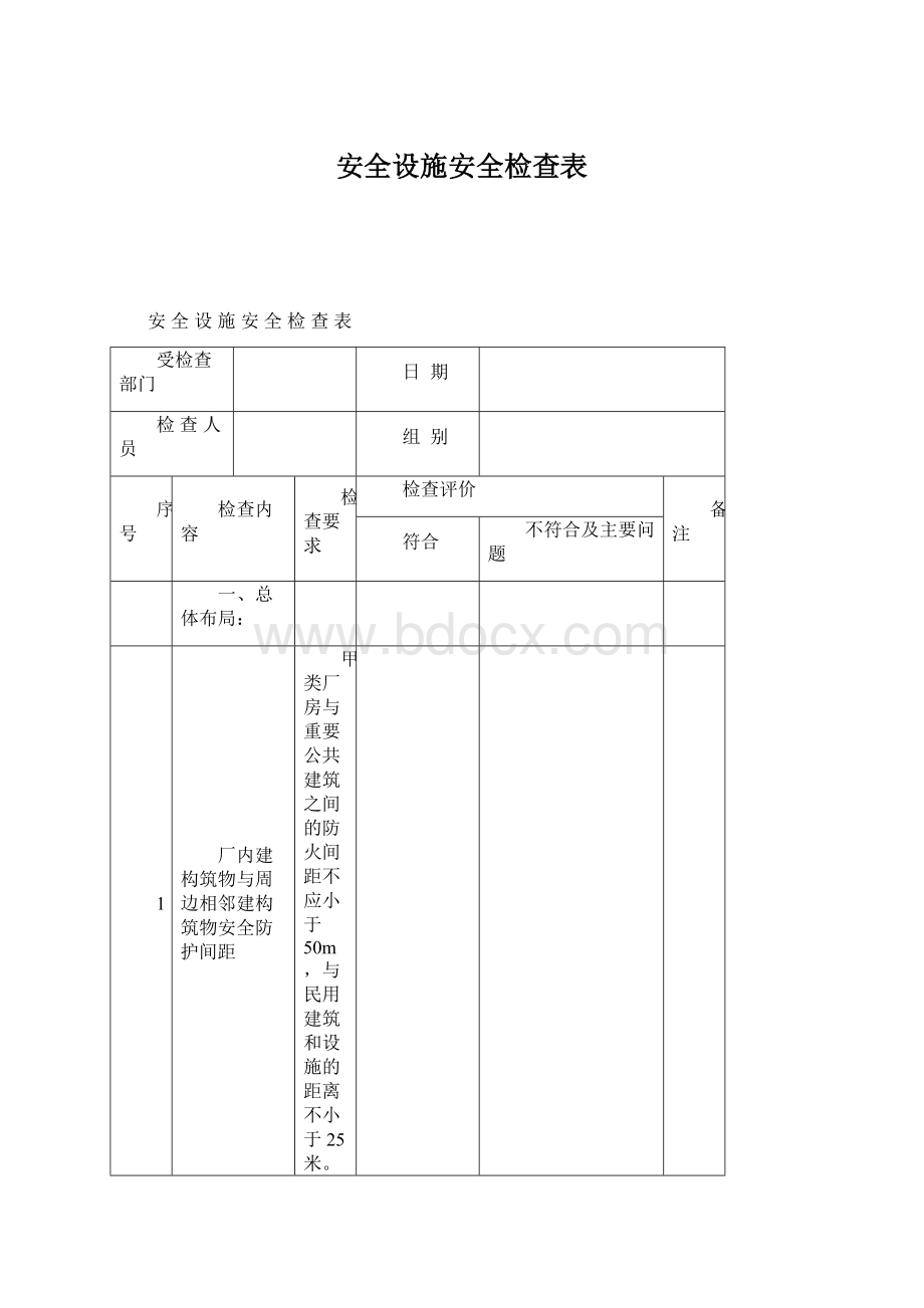 安全设施安全检查表Word格式.docx_第1页