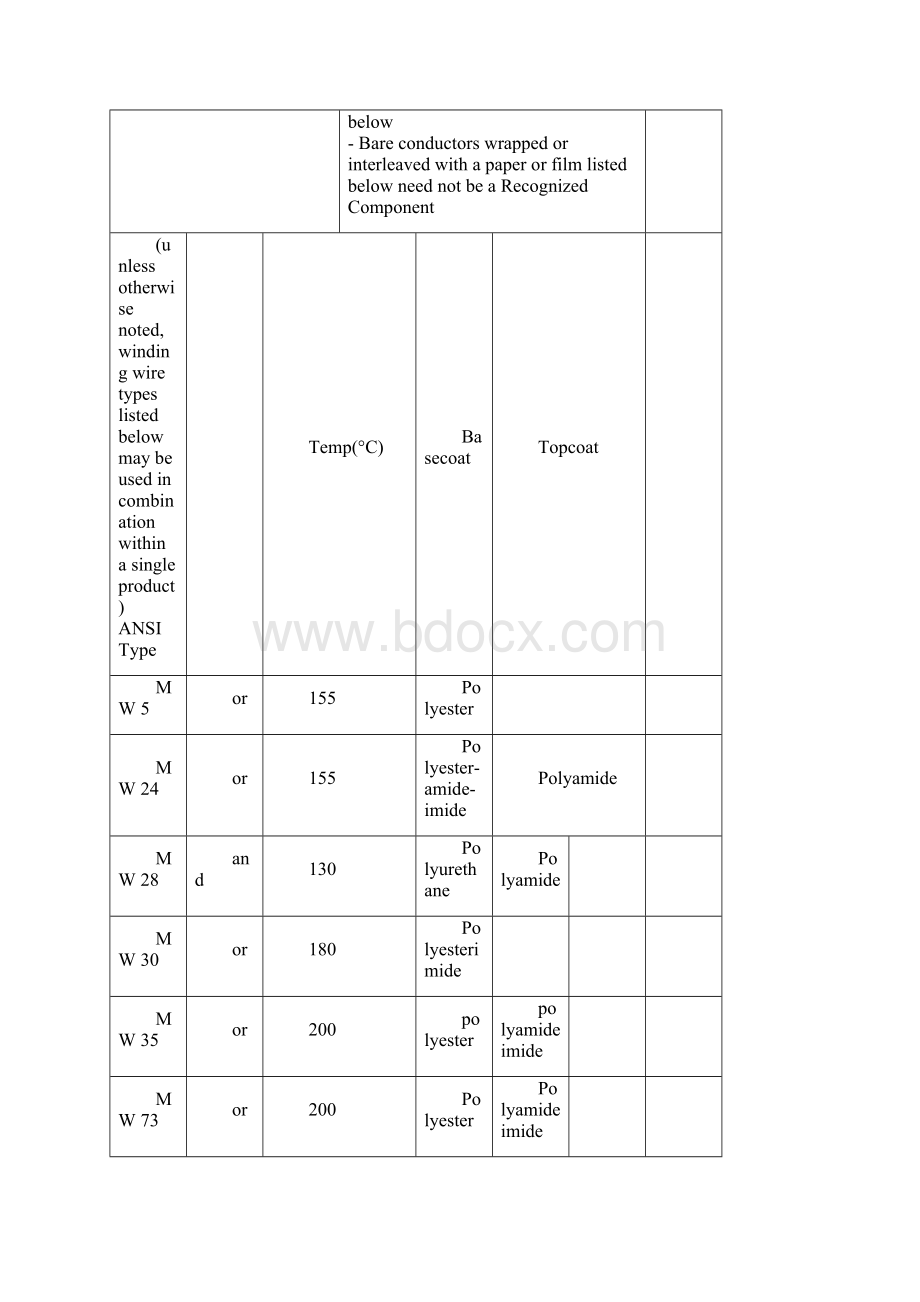 Taihu130TM table1Word文件下载.docx_第2页