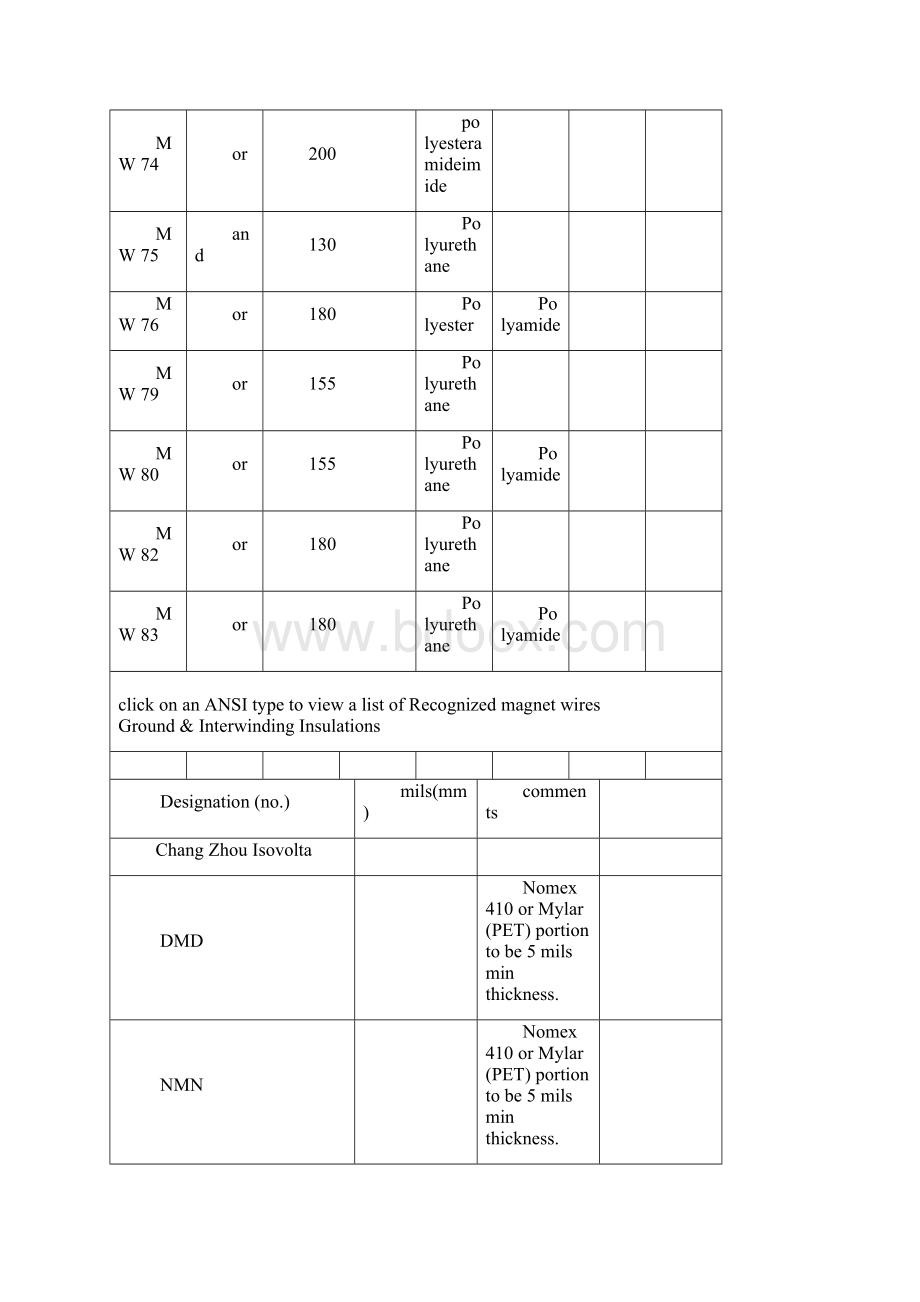 Taihu130TM table1Word文件下载.docx_第3页