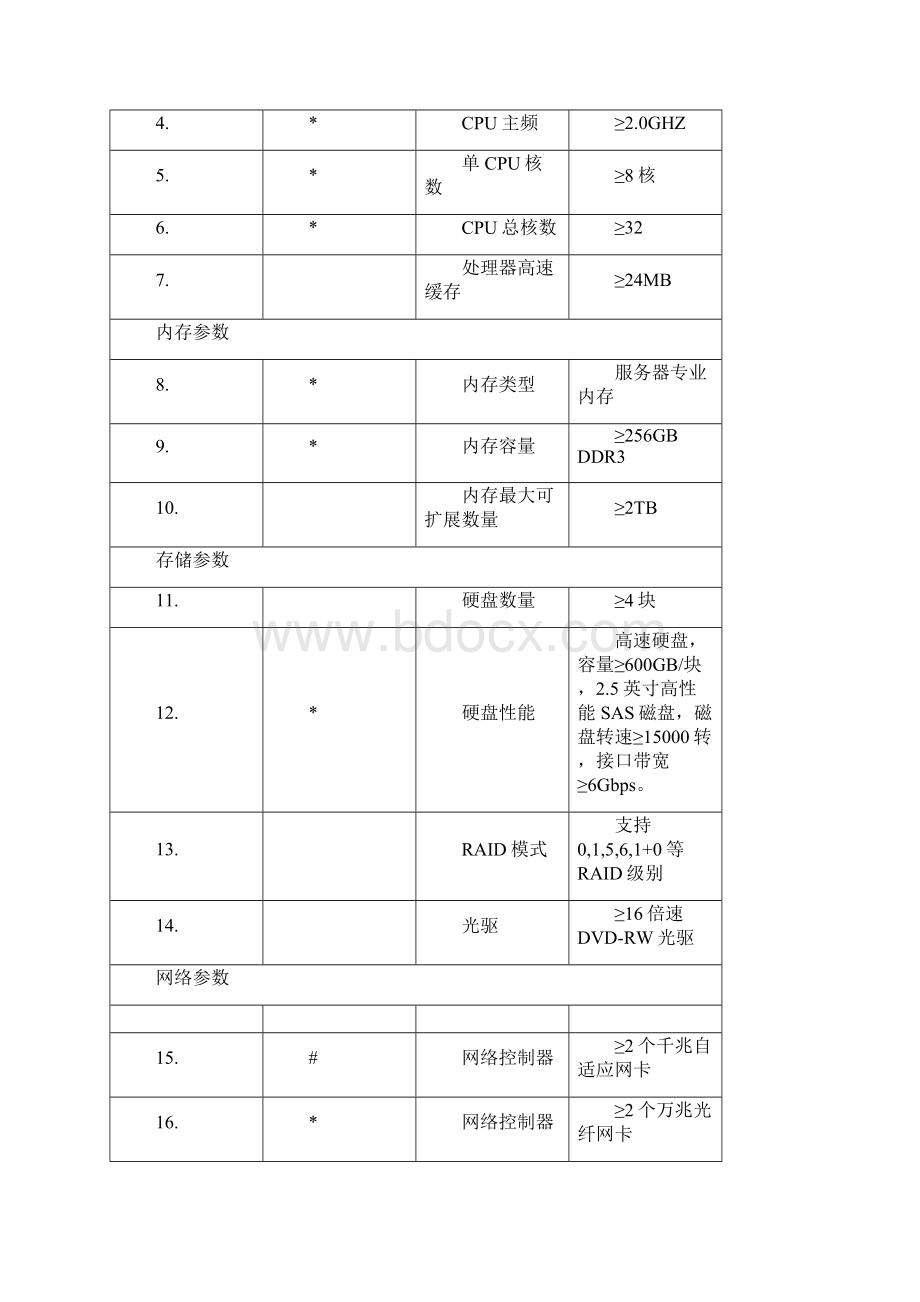 第五部分 招标货物清单及要求.docx_第3页