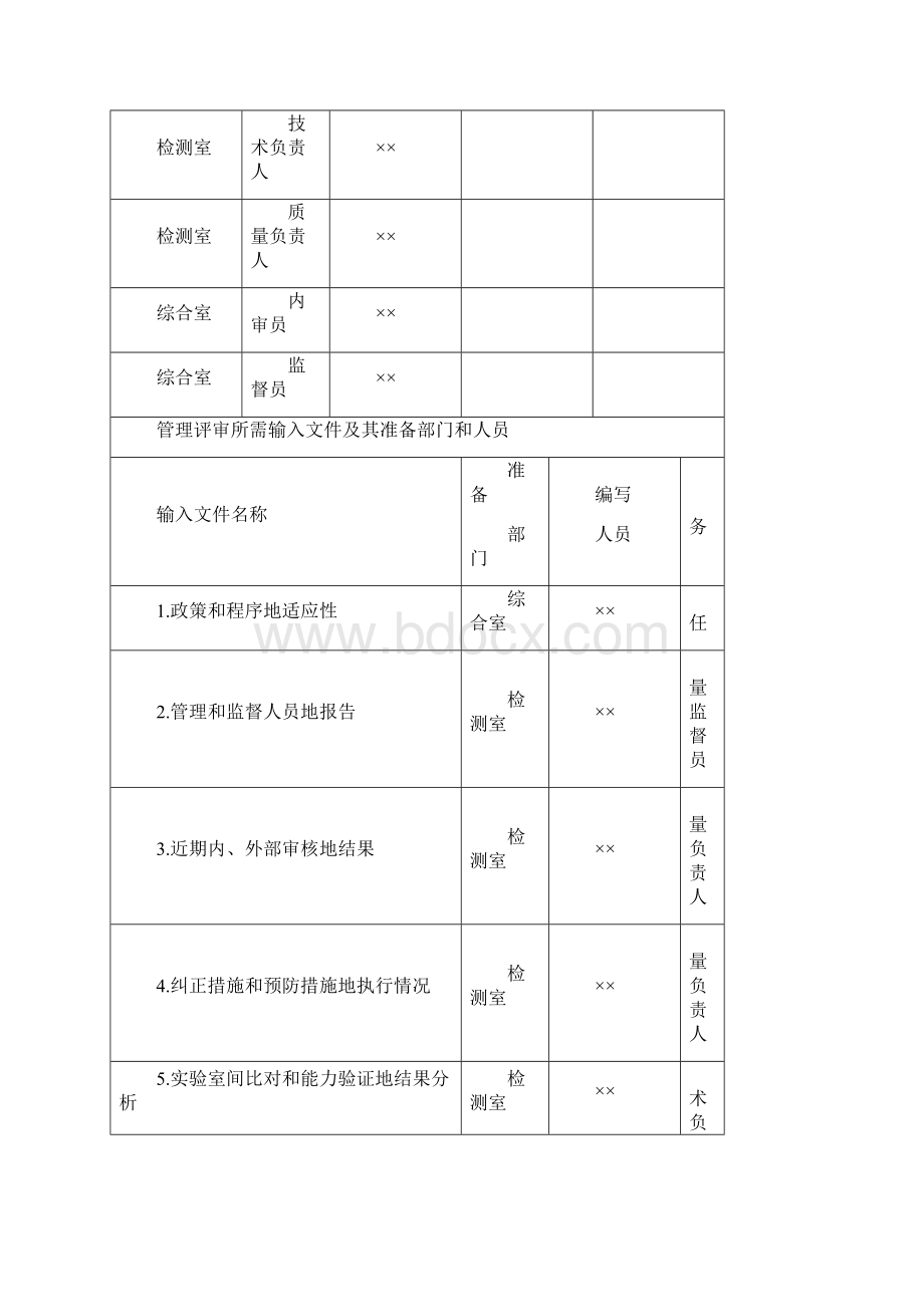 实验室管理评审研究报告.docx_第3页