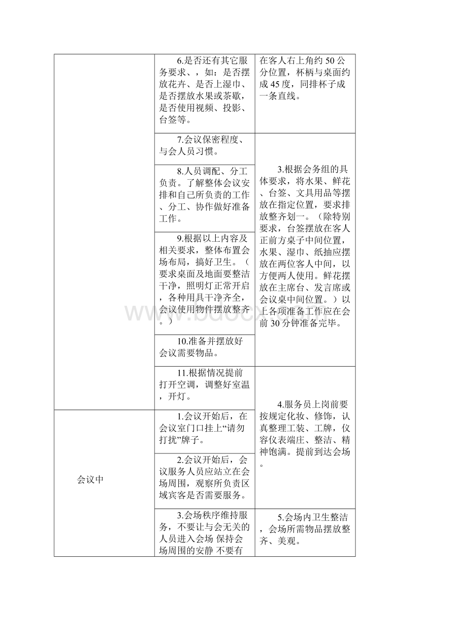 会务及客服服务管理方案Word文件下载.docx_第3页