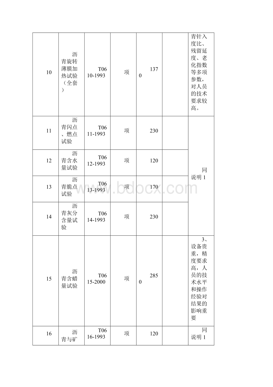 四川省公路工程试验检测收费实用标准.docx_第3页