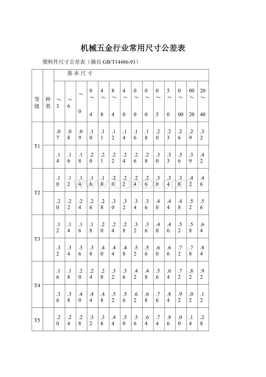 机械五金行业常用尺寸公差表.docx_第1页