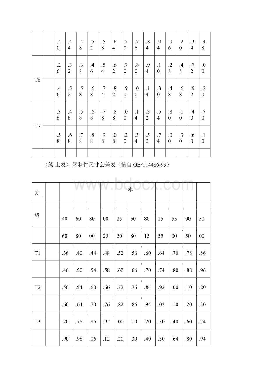 机械五金行业常用尺寸公差表.docx_第2页