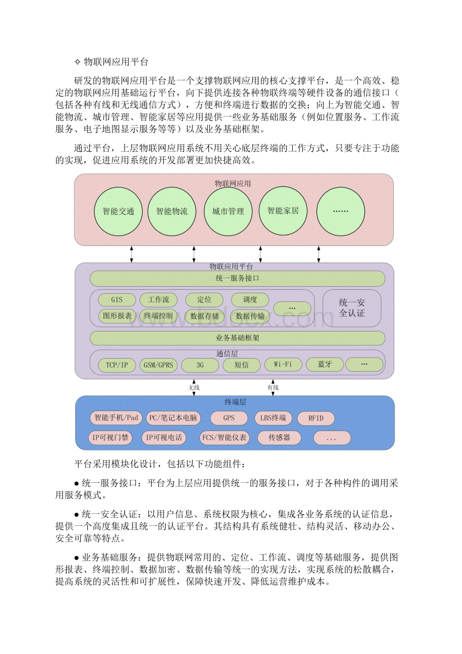 物联网解决方案精选Word下载.docx_第2页