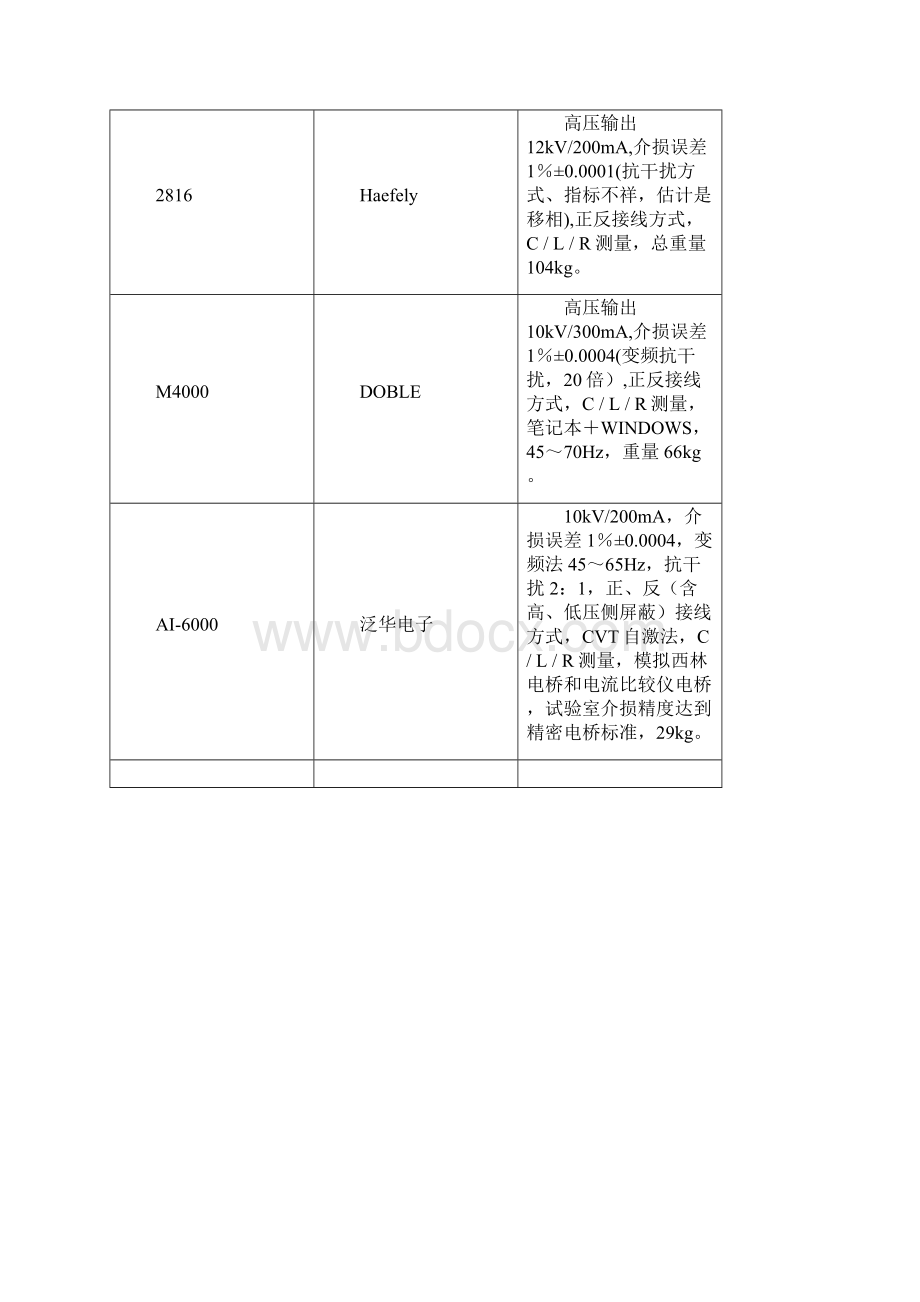 关于介质损耗的一些基本概念.docx_第3页