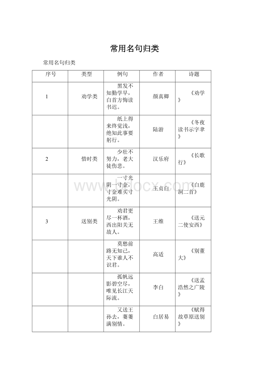 常用名句归类.docx_第1页