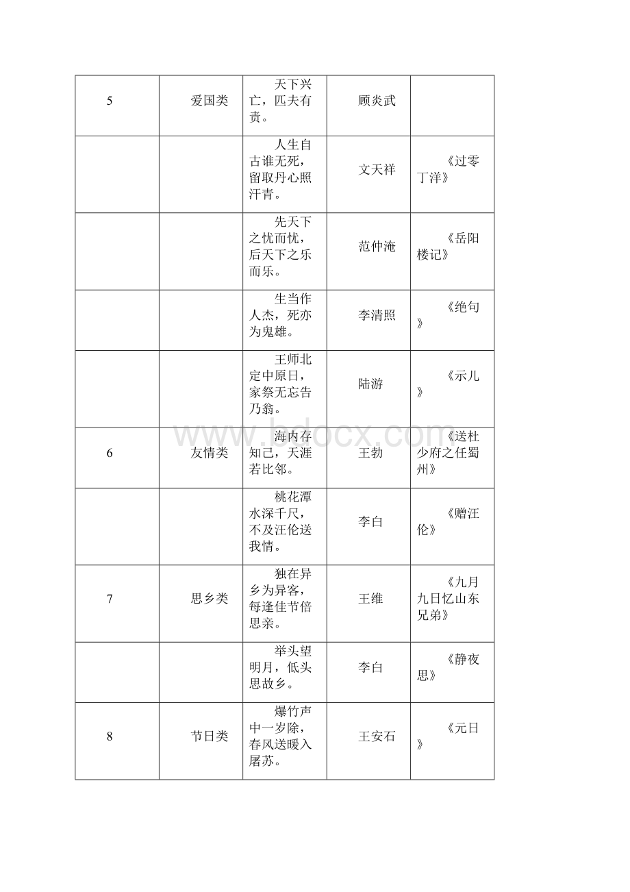 常用名句归类.docx_第3页